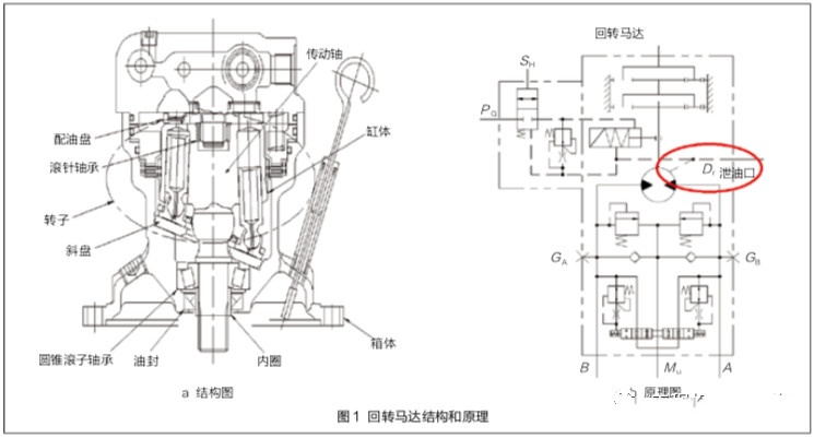 挖掘機回轉(zhuǎn)馬達耐用性因何提高如此之多？